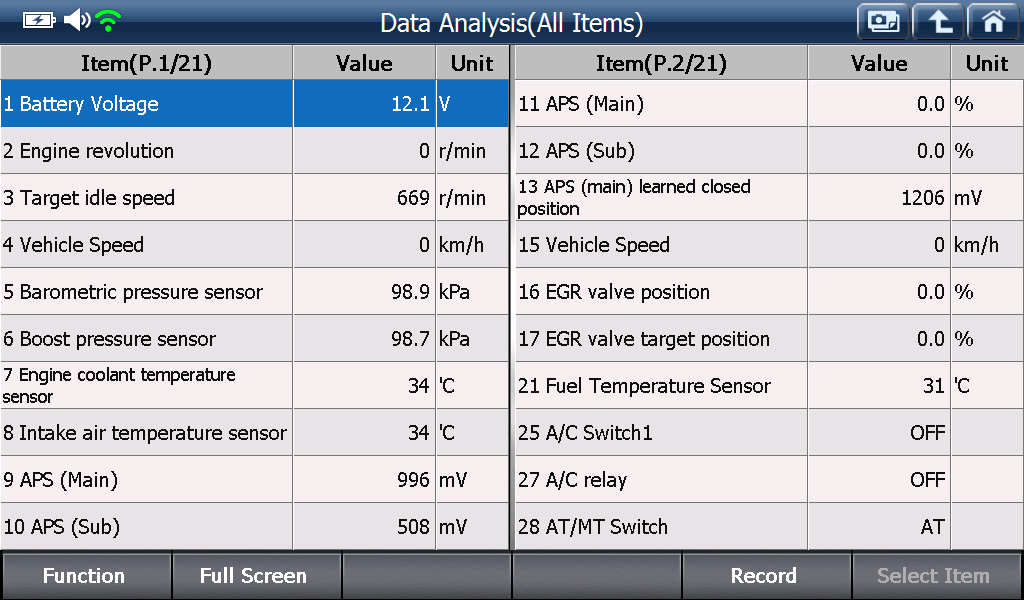 Sample scan data